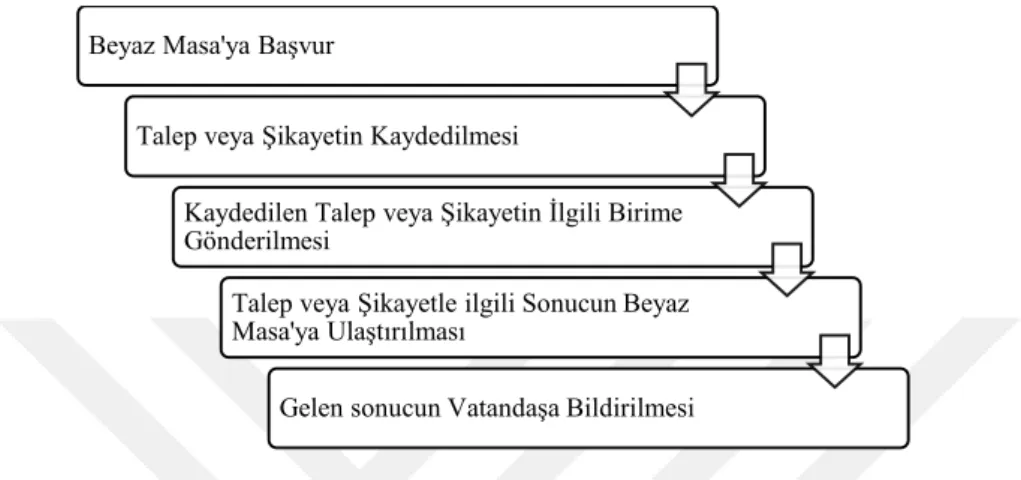 Şekil 2. KBB’nin Basın Yayın Servisi İş Akış Şeması 