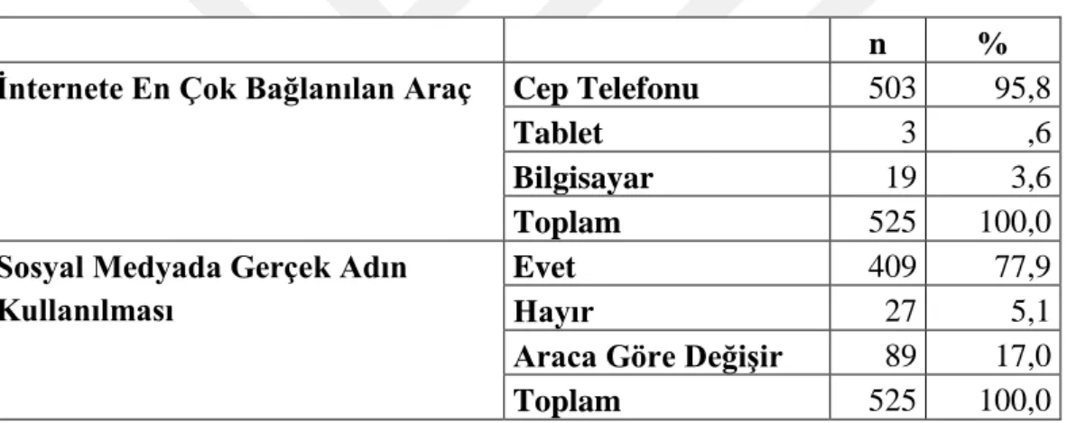 Tablo 9: İnternete En Çok Bağlanılan Araç ve Sosyal Medyada Gerçek Adın Kullanılması 