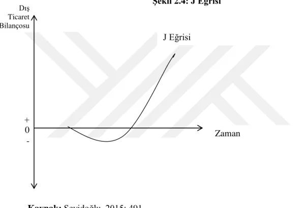 ġekil 2.4: J Eğrisi 