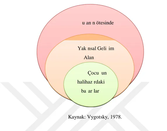 Şekil 2. 7. Yakınsal Gelişim Alanı 