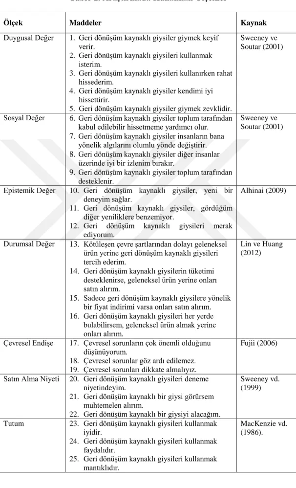 Tablo 2. Araştırmada Kullanılan Ölçekler 