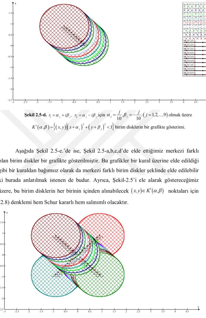 Şekil 2.5-e.  r 1   j  i  j , r 2   j  i  j için Şekil 2.5-a,b,c,d.’de elde edilen