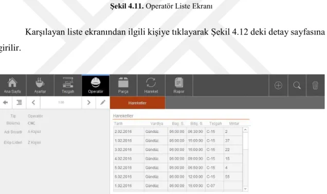 Şekil 4.12. Operatör Detay Ekranı 