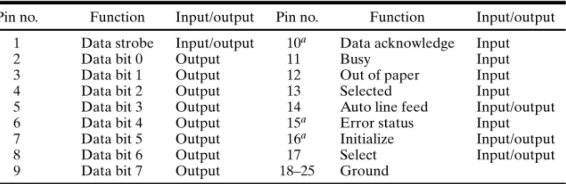 Table I. Parallel Port Pin Numbers and Corresponding Functions