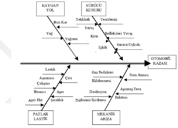 Şekil 6. Sebep – Sonuç Diyagram örneği 