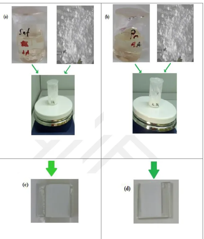 Şekil 4.3.a) Saf sentezin TiO 2  nano toz ile karıştırılması, b) Pr +3  katkılı sentezin TiO 2  nano toz ile  karıştırılması, c) Hazırlanan saf pastaların doctor blade yöntemi ile FTO üzerinde sürülmüş hallerinin 