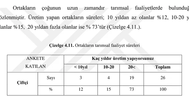 Çizelge 4.11. Ortakların tarımsal faaliyet süreleri 