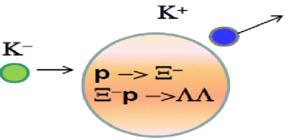 ġekil 2.4. ɅɅ üretimi için örnek reaksiyonun Ģematik gösterimi 