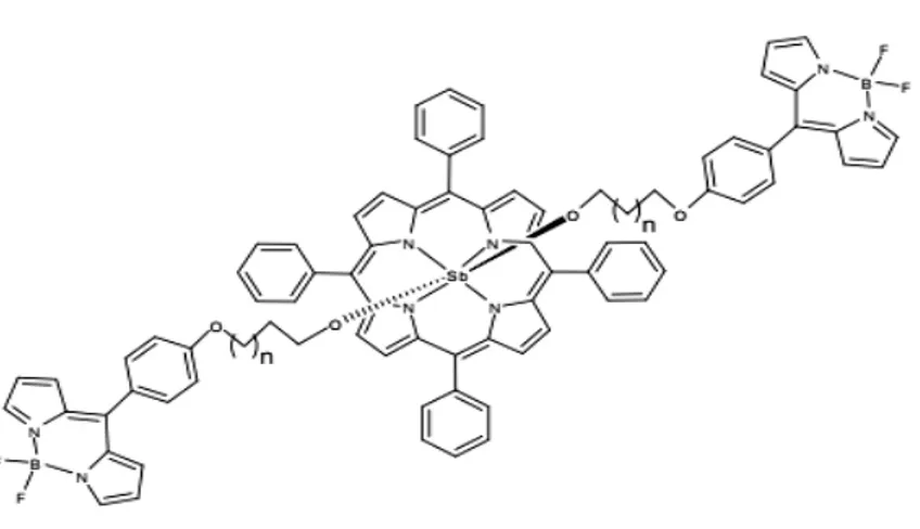 Şekil 1.18. Bodipy-antimon-porfirin denemesi 