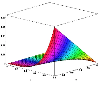 Şekil 4.4. Örnek 4.3 için  E 5  u tam ( , ) x t  u x t 5 ( , )