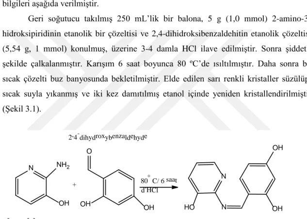 Şekil 3.1. (Z)-4-(((3-hidroksipiridin-2-yl) imino) metil) benzen-1,3-diol sentezine ait reaksiyon