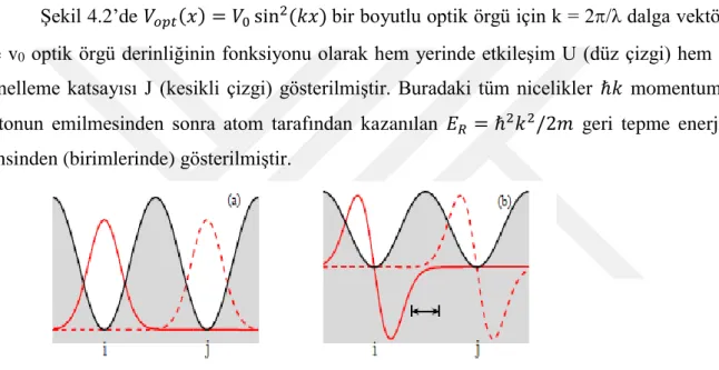 Şekil 4.2’de 