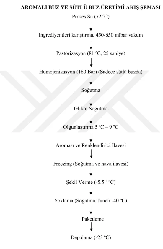 ġekil Verme (-5.5 º ºC) 