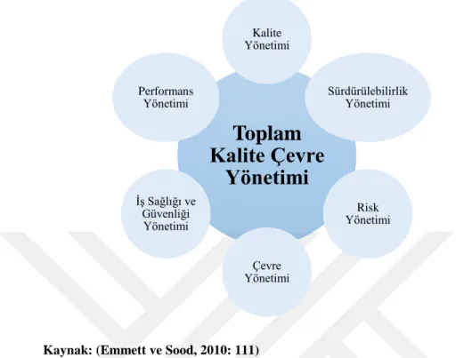 Şekil 2. 7. Toplam Kalite Çevre Yönetimi 