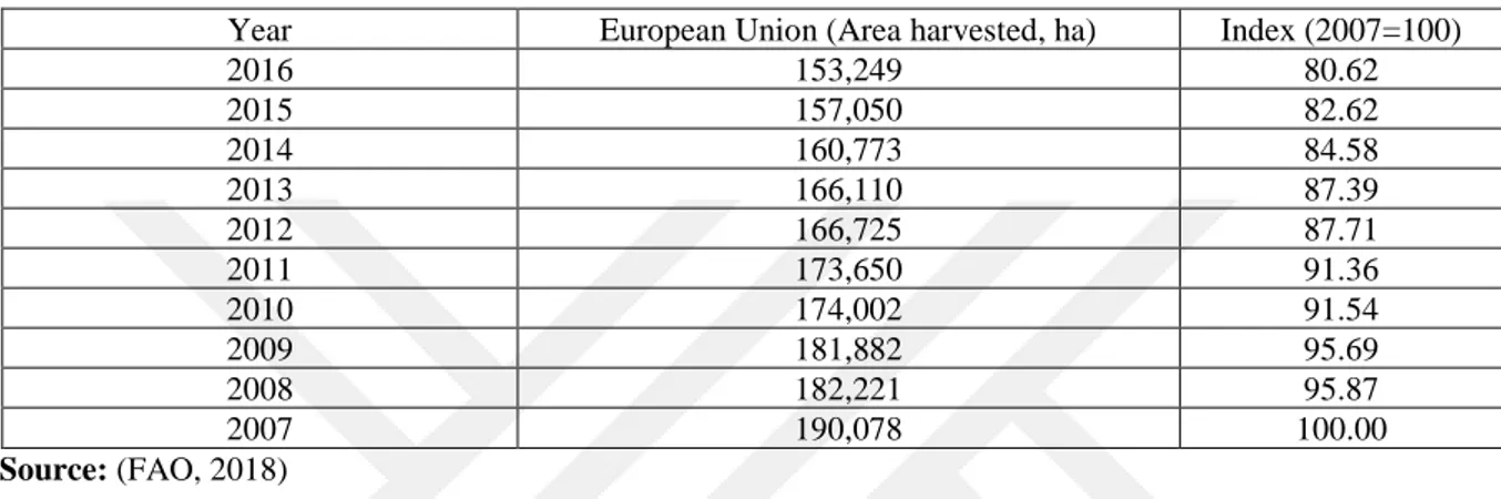Table 5.5. The total area under plum in the European Union for the period 2007-2016 year (area in 000 ha) 