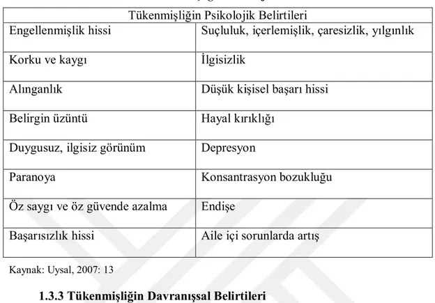 Tablo 2: Genel Olarak Tükenmişliğin Psikolojik Belirtileri  Tükenmişliğin Psikolojik Belirtileri 