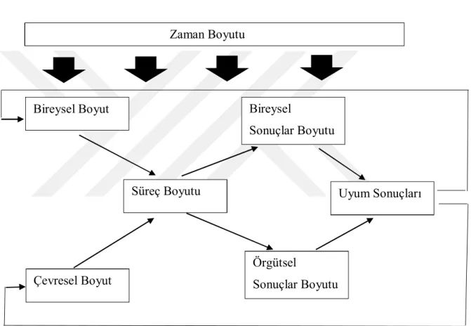 Şekil 3: Beehr ve Newman’ın Genel İş Stresi Modeli 
