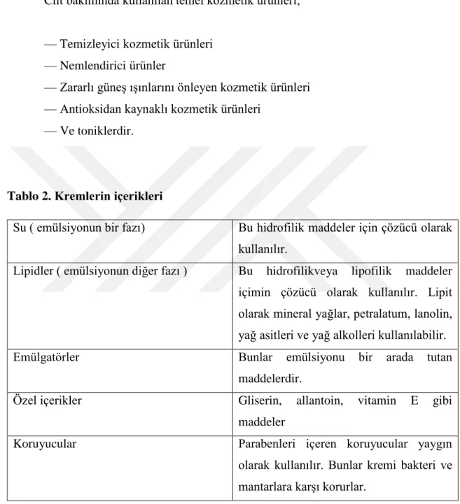 Tablo 2. Kremlerin içerikleri 