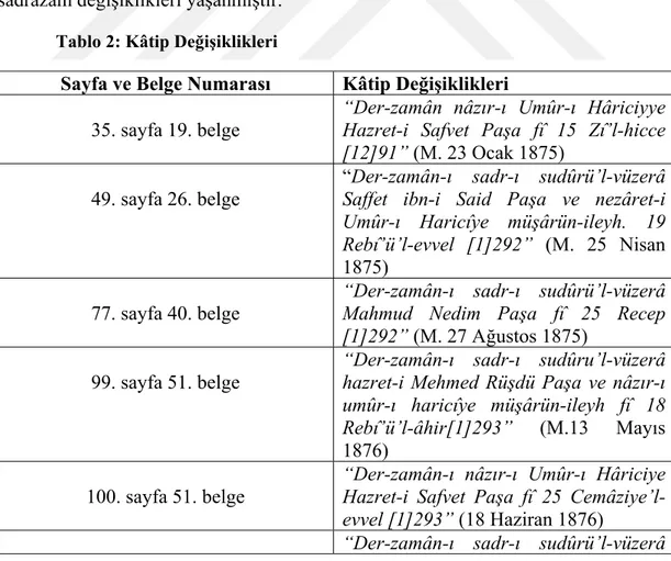 Tablo 2: Kâtip Değişiklikleri 