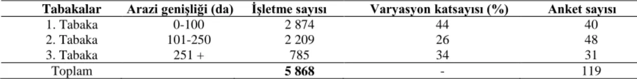 Çizelge 3.1. Örnek iĢletmelerin arazi geniĢlik gruplarına göre dağılımı 