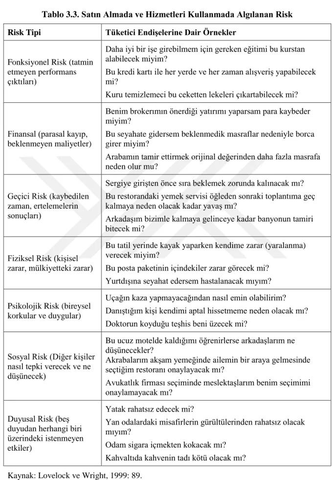 Tablo 3.3. Satın Almada ve Hizmetleri Kullanmada Algılanan Risk  Risk Tipi  Tüketici Endişelerine Dair Örnekler 