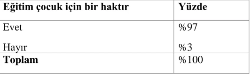 Tablo 11: Katılımcıların Herkes İçin Eğitim politikası hakkındaki görüşlerine göre  dağılımı 