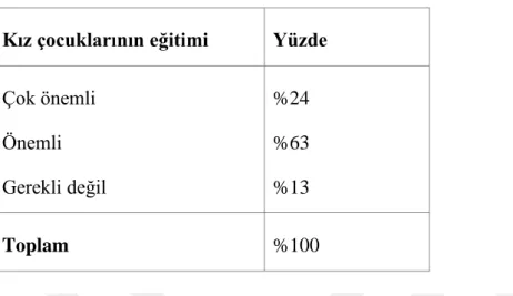 Tablo 13: Katılımcıların engelli çocukların eğitimine ilişkin görüşlerine göre dağılımı  Engelli çocukların eğitimi   Yüzde  