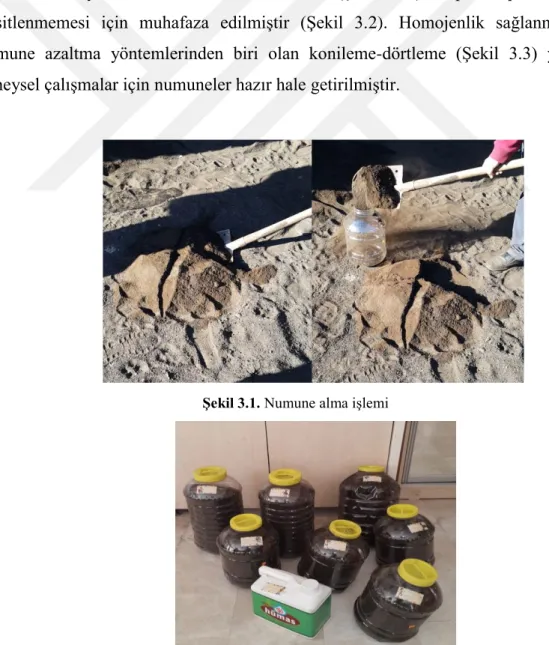 Şekil 3.1. Numune alma işlemi 