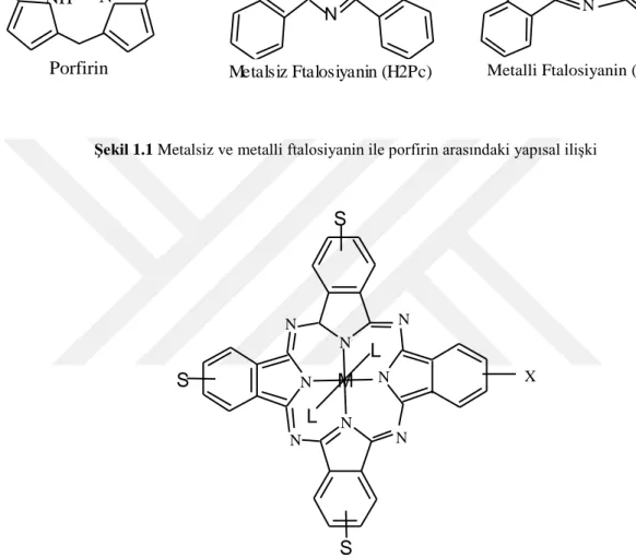 Şekil 1.2 Ftalosiyanin molekülü 