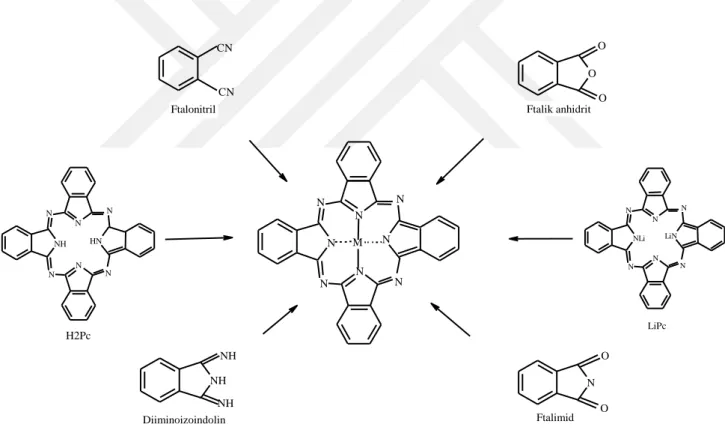 Şekil 1.7 Metalli ftalosiyaninlerde genel sentez yöntemleri 