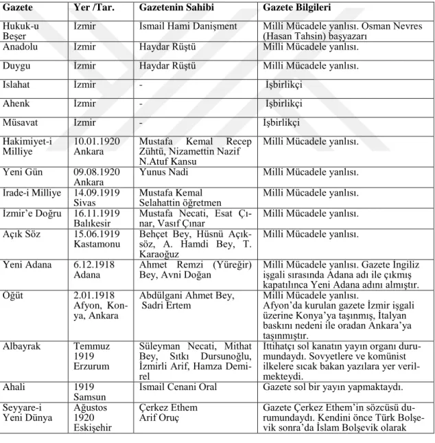 Tablo 4. Mütareke Dönemindeki Anadolu ve Taşra Basını 5