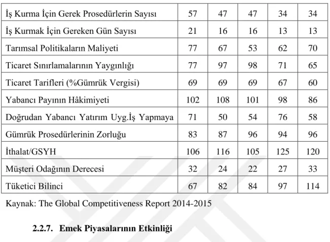 Tablo 9. Emek Piyasası Etkinliği Alt Endeksi 