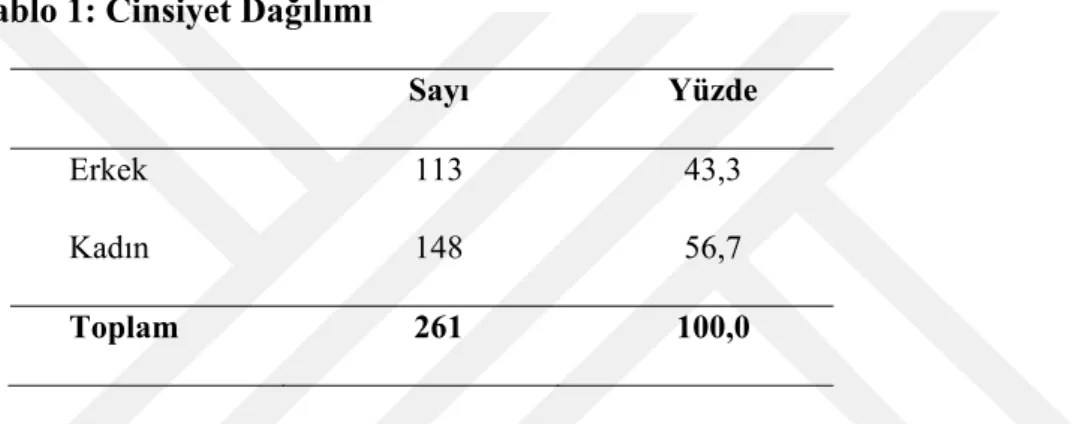 Tablo 1: Cinsiyet Dağılımı 
