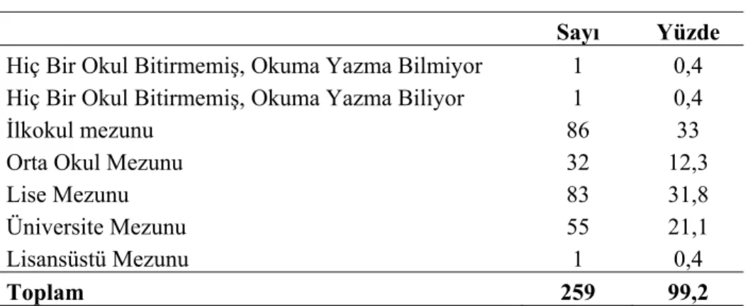 Tablo 5: Evlenme Biçimleri Dağılımı 