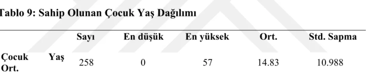 Tablo 9: Sahip Olunan Çocuk Yaş Dağılımı 