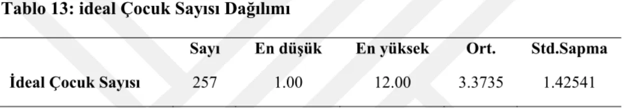 Tablo 13: ideal Çocuk Sayısı Dağılımı 