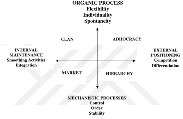 Figure 2. The Competing Values Framework 