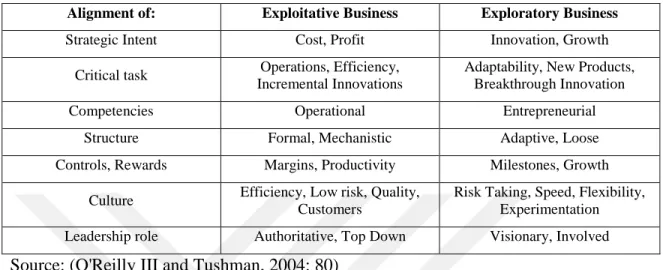 Table 3. Comparison of Exploitative Strategy and Exploitation Strategy 