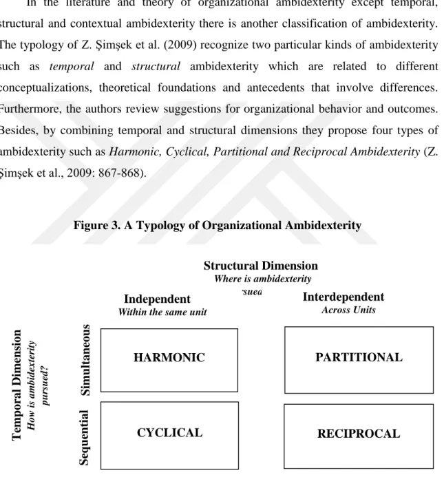 Figure 3. A Typology of Organizational Ambidexterity 