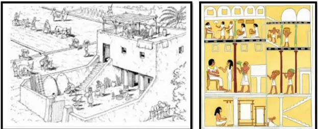 Şekil 2.13. Nil Kıyısındaki Kerpiçten Yapılan Şehir Konutu       Resim 2.3. Eski Mısırlıların Konut Kesiti         