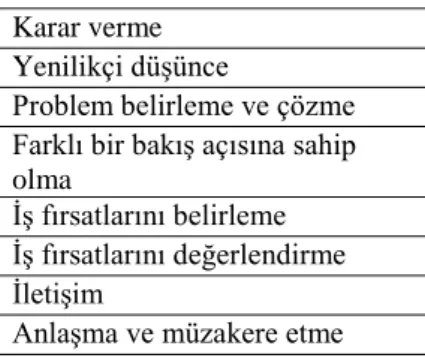 Tablo  6’da  görüldüğü  üzere,  ortaya  çıkan  liste  her  iki  tarafın  da  görüşleri  arasında ortak olan ve skoru 4’ten yüksek olan 8 yetkinliği içermektedir