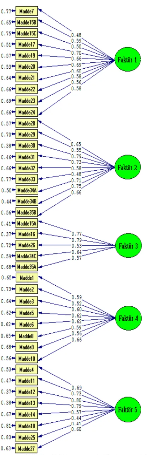 Tablo 2. DSYKÖ’ nün Bağımsız Gözlemciler Arası  İlişki  Görüşmeciler  (n=30)  X  ± SD   Anlamlılık düzeyi  Test ve p  I