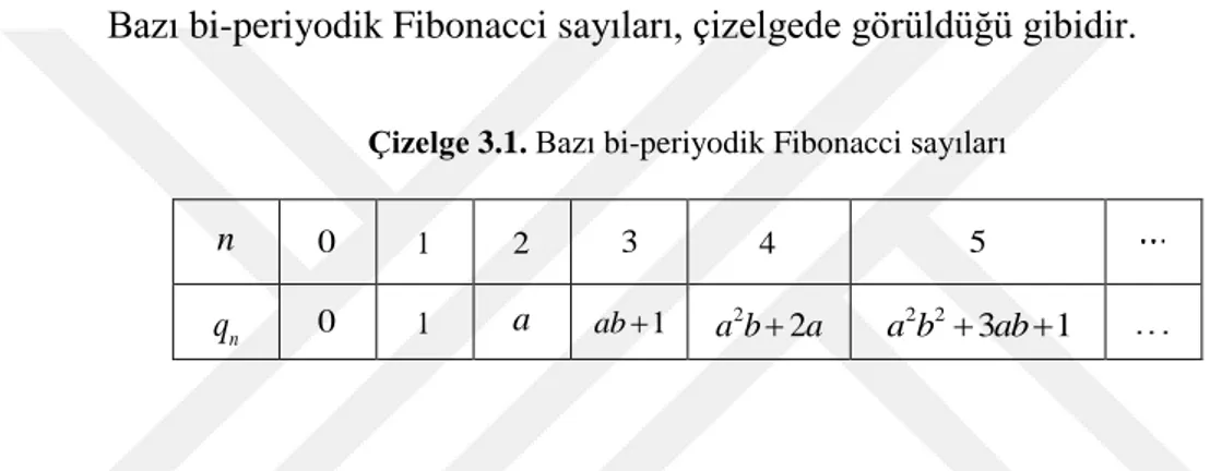 Çizelge 3.1. Bazı bi-periyodik Fibonacci sayıları 