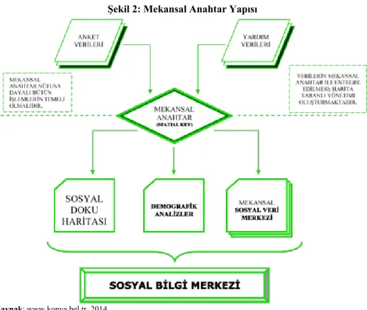 Şekil 2: Mekansal Anahtar Yapısı 