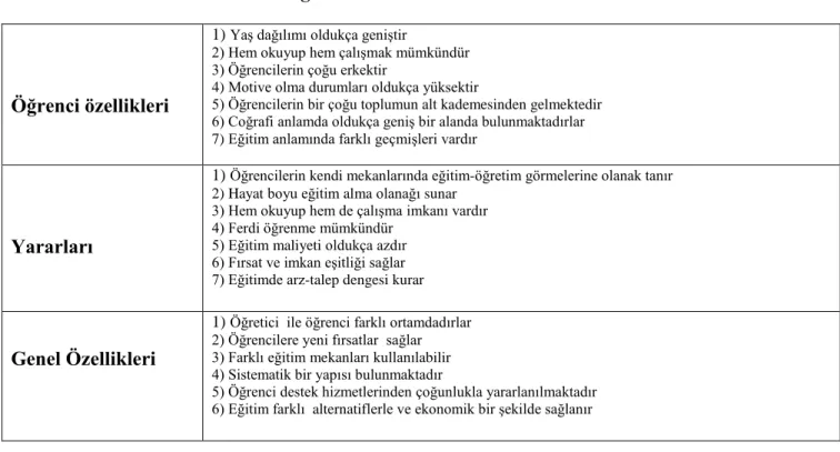 Tablo 2.1 Uzaktan Öğretimin Genel Özellikleri 