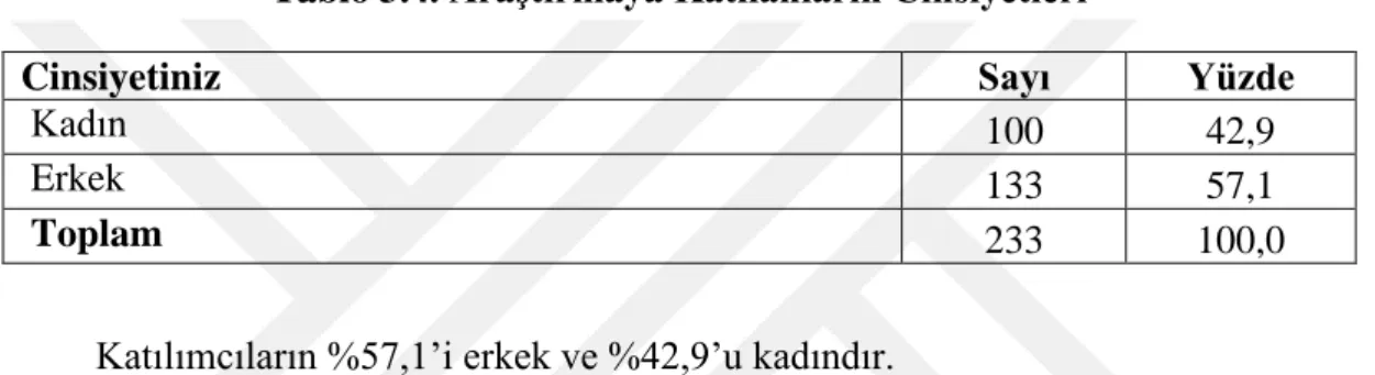 Tablo 3.4. Araştırmaya Katılanların Cinsiyetleri 