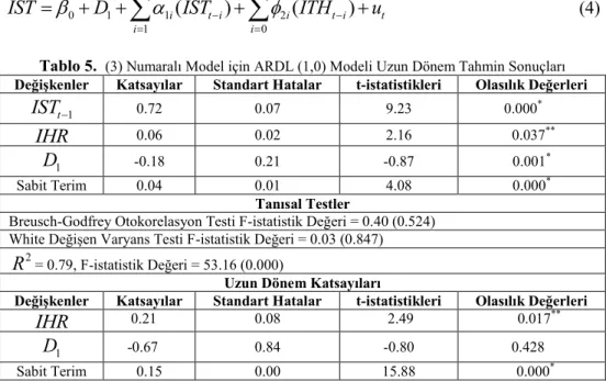Tablo 5.   (3) Numaralı Model için ARDL (1,0) Modeli Uzun Dönem Tahmin Sonuçları  Değişkenler  Katsayılar  Standart Hatalar  t-istatistikleri  Olasılık Değerleri 