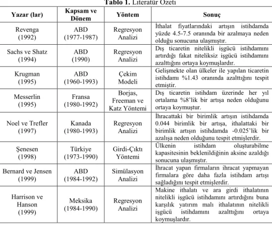 Tablo 1. Literatür Özeti  Yazar (lar)  Kapsam ve 