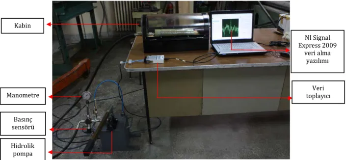 Şekil 1. Serbest uçlu iç basınç test aparatı [1] 