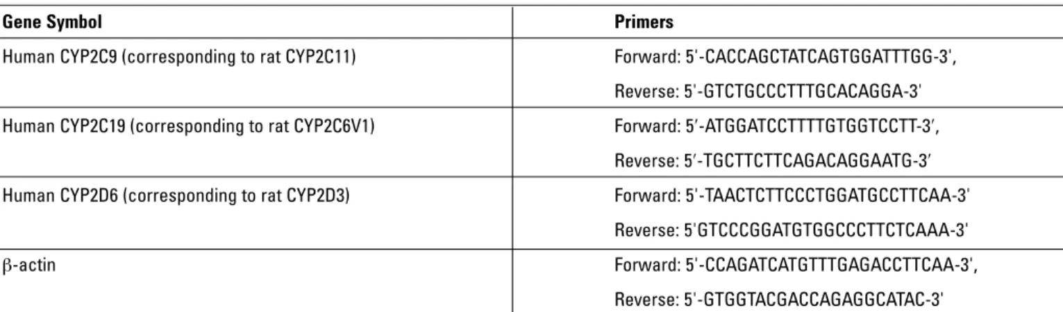 Table 2. Comparison the levels of CYP2C11, CYP2C6V, CYP2D3 mRNA expression between two groups 
